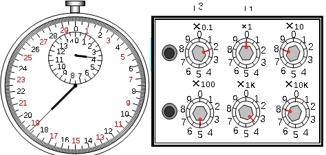 初高中物理數據估讀問題