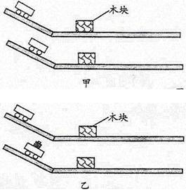 研究動能常用的物理研究方法