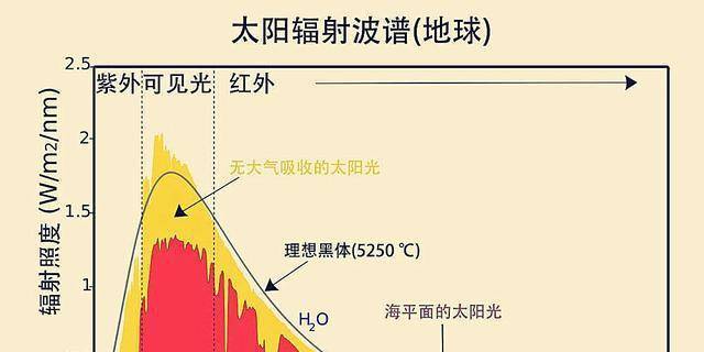 現象級傳播_光的直線傳播的應用和現象_2017現象級傳播事件