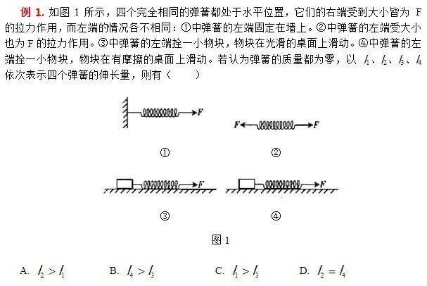 高中語文必修1知識整理_高中政治必修二知識樹整理_彈力的知識點整理