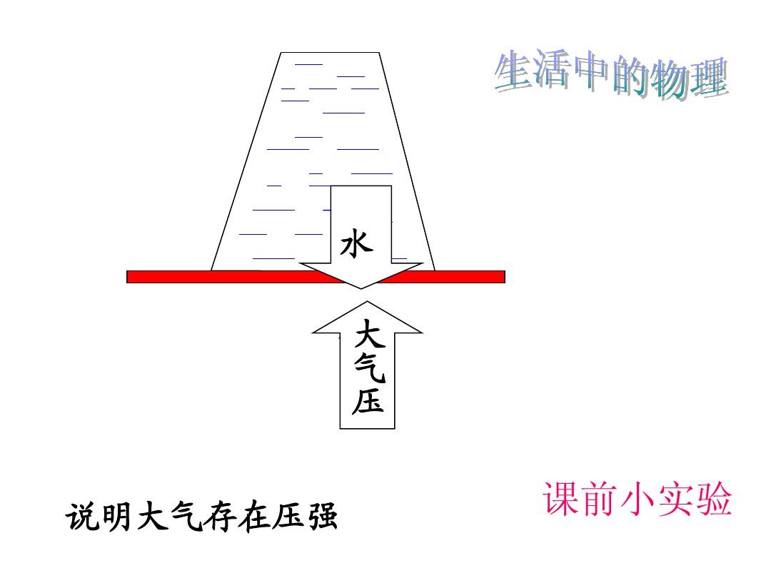 流體壓強與流速的關系說課稿_大氣壓強與流速的關系_流體壓強與流速的關系 教案