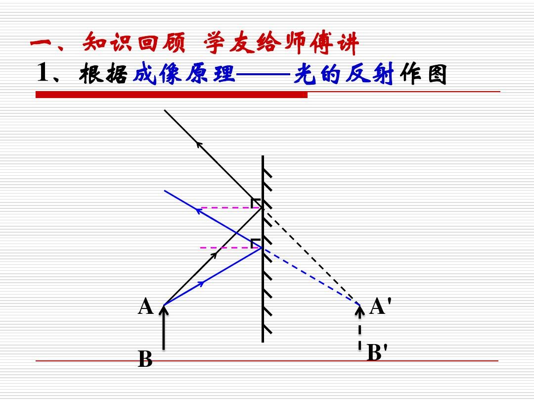 凸面鏡成像作圖_平面鏡成像作圖練習題_平面鏡成像經典作圖題
