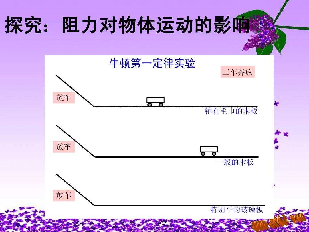 高中牛頓三大定律公式_牛頓第一定律公式是什么_牛頓三大定律所有公式