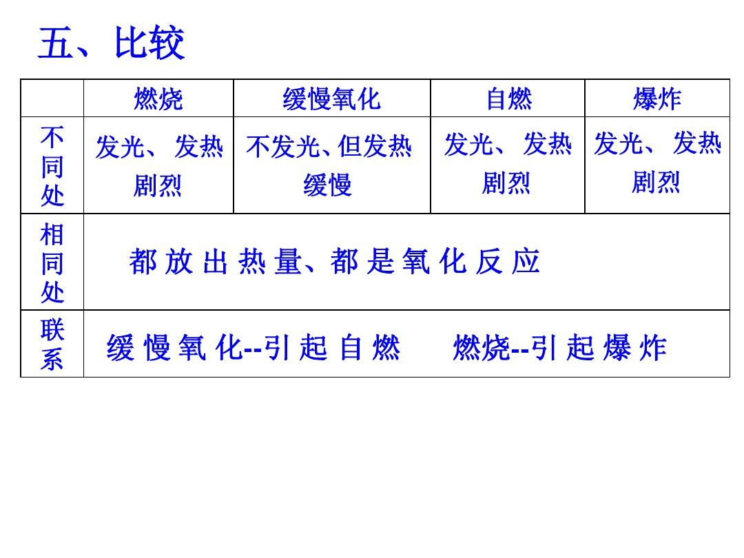 關于熱機的效率_熱機的效率教學視頻_熱機 效率