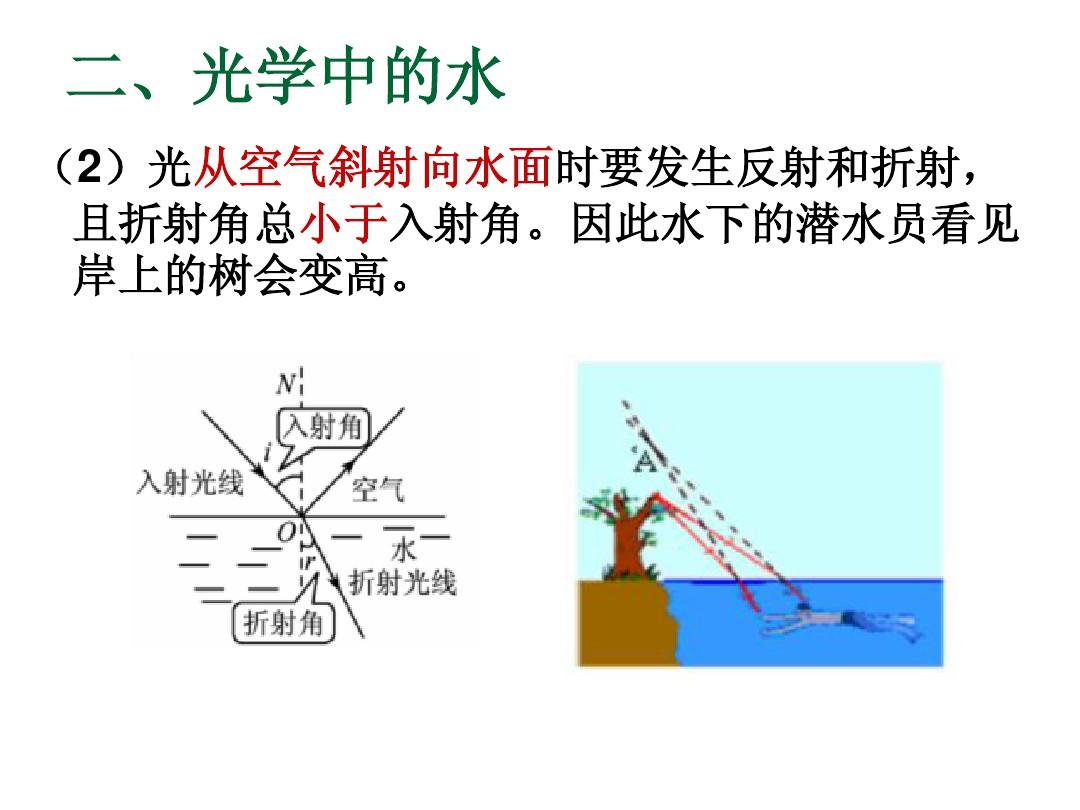 初二光學實驗折射_光折射實驗如何看見彩虹_看見彩虹