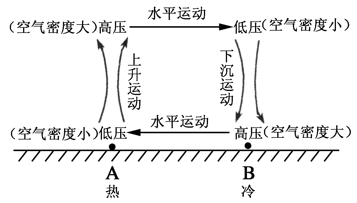 大氣標準壓強符號_薄壁圓筒內壓強計算_在大氣層內大氣壓強