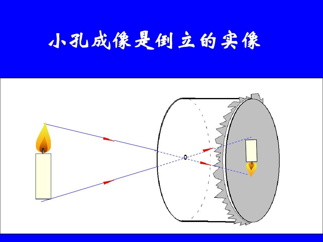uv鏡對成像的影響_解剖鏡及成像設備_平面鏡成像筆記圖片