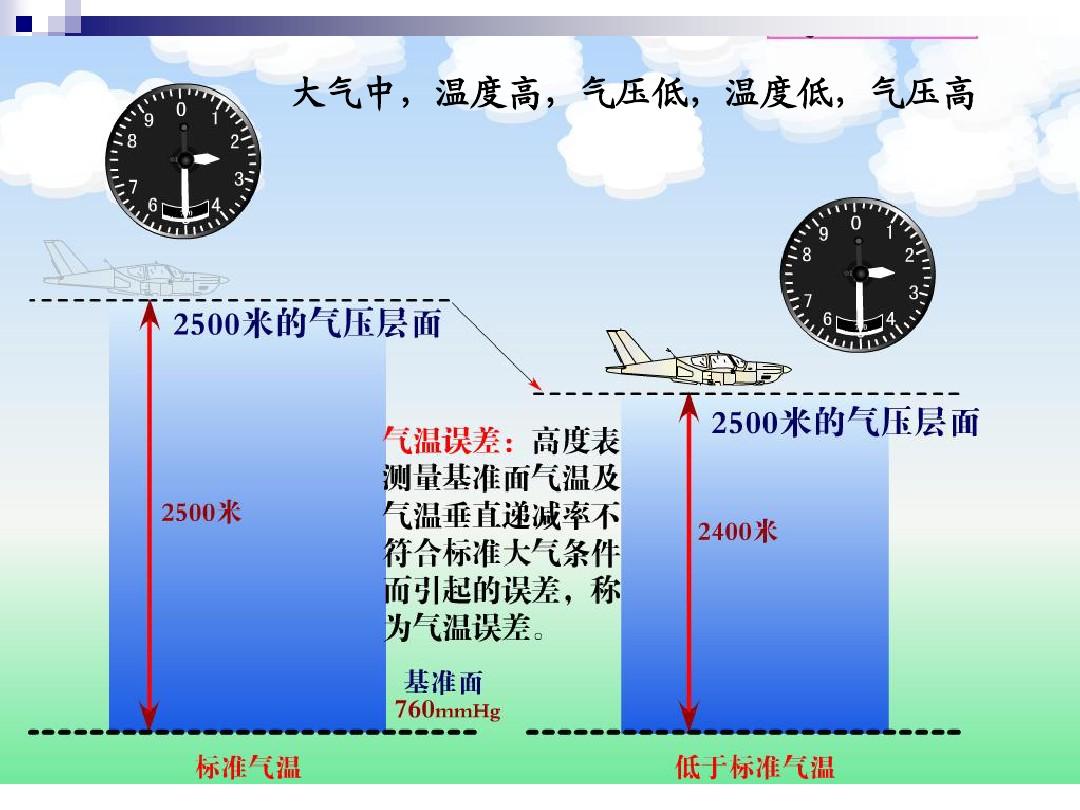 大氣壓的壓強_在大氣層內(nèi)大氣壓強_大氣灰塵層高度