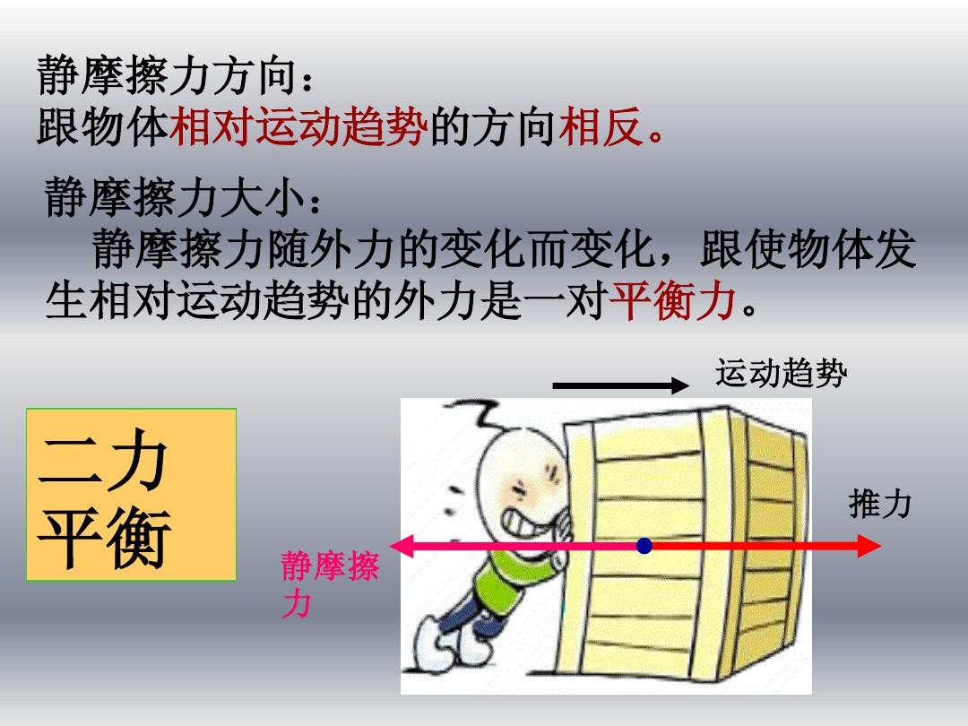 自行車的摩擦方向解析_摩擦力的方向示意圖_針灸血位置示意解析圖