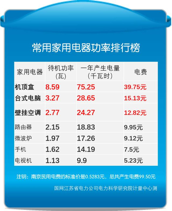 功率單位換算_功率單位換算db_電功率的公式及單位換算