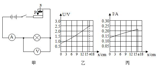 李明做測量小燈泡電_實驗室小燈泡功率_測量小燈泡的電功率表格