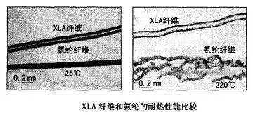 什么是彈力絲圖解_拉丁舞彈力帶訓練圖解_牛奶絲 彈力
