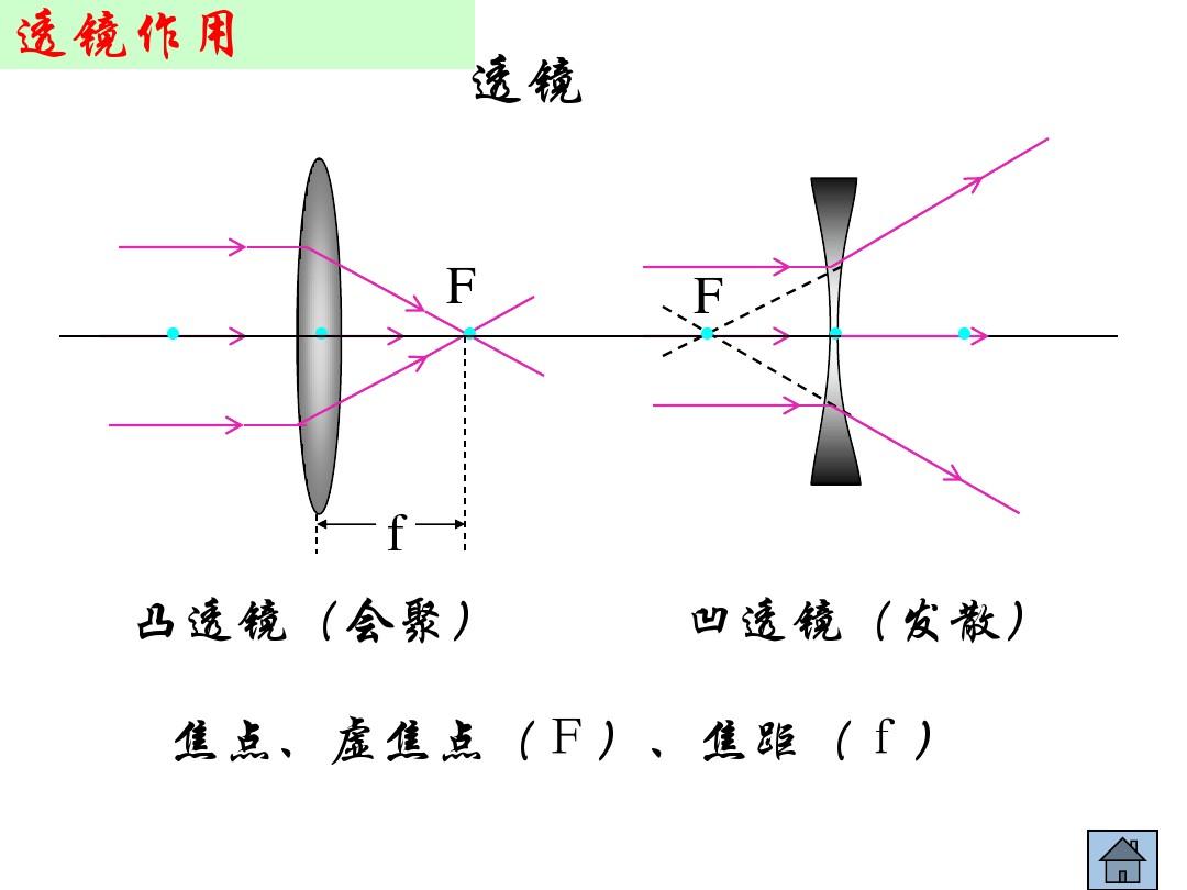 物理凸凹透鏡成像規律_柱透鏡成像規律實驗_八年級凸透鏡成像規律