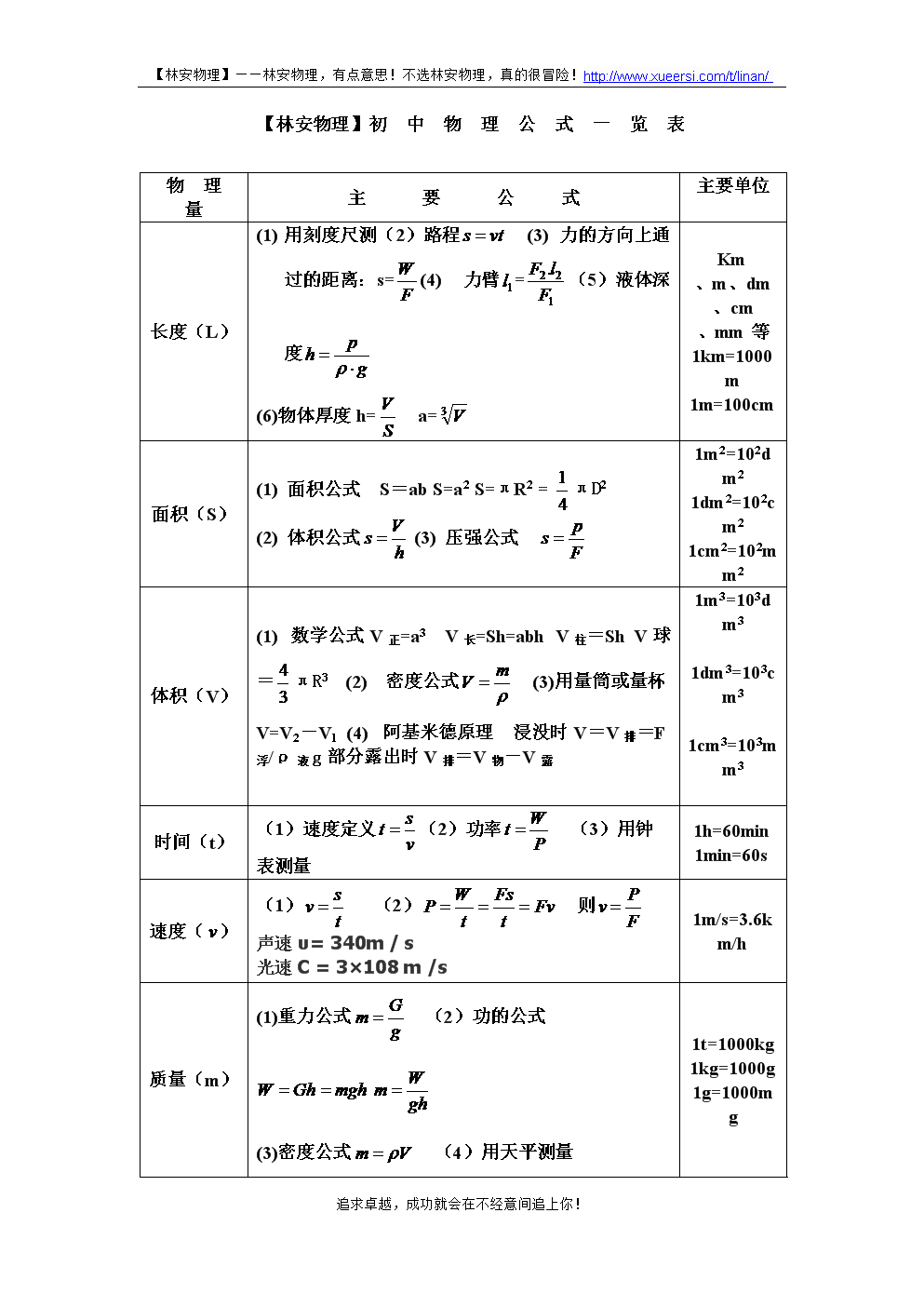 阿倫尼烏斯公式中的k計算_彈力的計算公式中的k_計算拉伸彈簧彈力公式
