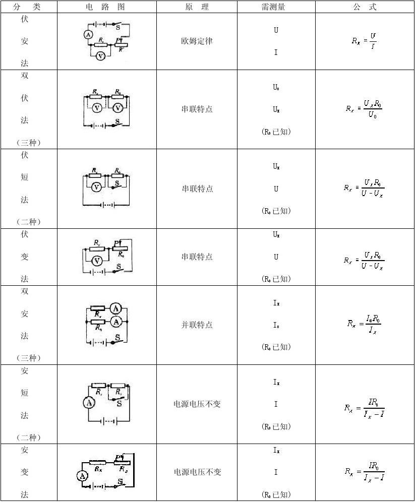 電阻的測量方法萬用表_用q表測量電感步驟_用如圖所示電路測量一個定值電阻