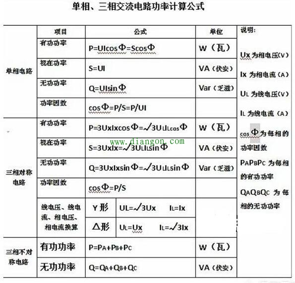 直流功率和交流功率_交流電功率怎么算_直流功率換算交流功率