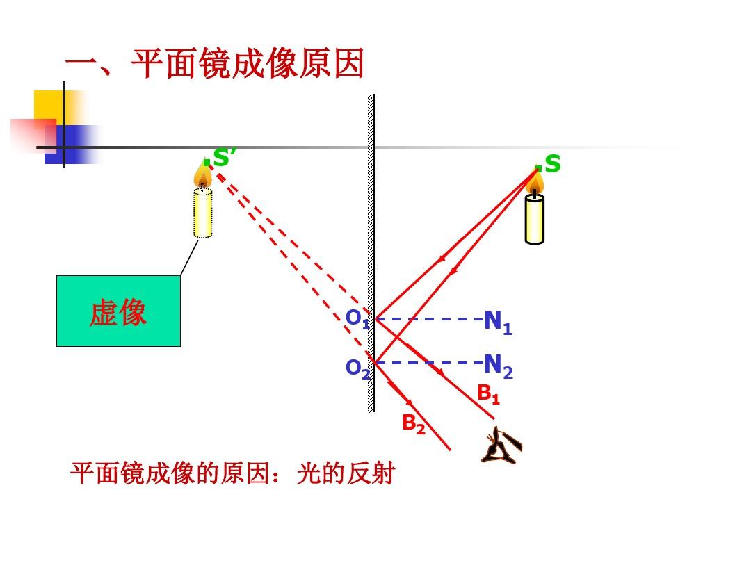 平面鏡成像筆記圖片_生物化學 王鏡巖 筆記_鏡頭的成像尺寸