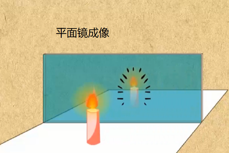 中學八年級物理上（第四章）平面鏡成像