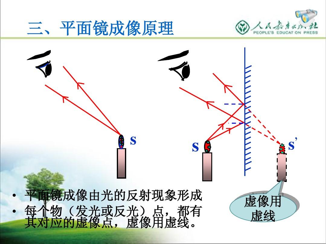 全息光柵的制作及阿貝成像原理實驗_平面鏡成像原理實驗報告_阿貝成像原理與一般成像的區別