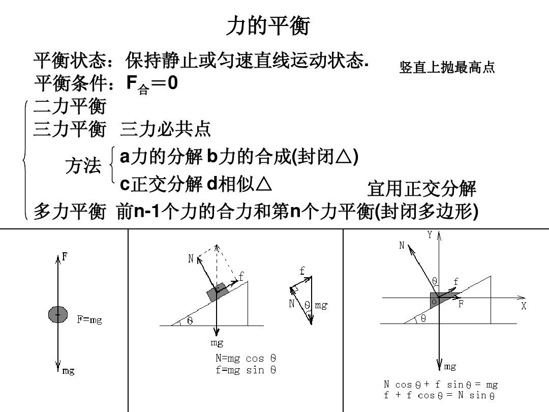 物理平衡球_二力平衡是什么意思物理_力矩平衡是物體平衡嗎