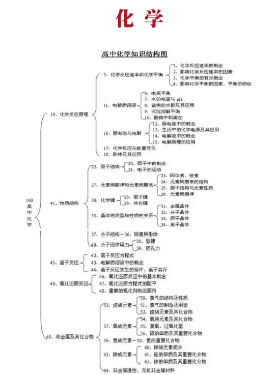 高中物理選修3-2學優網_初中物理與高中物理實驗銜接試題題_初中物理不好高中能學好嗎