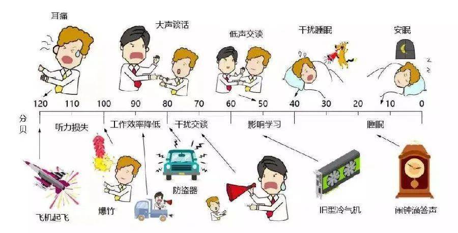 噪聲與振動控制是ei論文發表噪聲與振動控制是ei_兩個人的故事 學情分析_噪聲的危害和控制學情分析