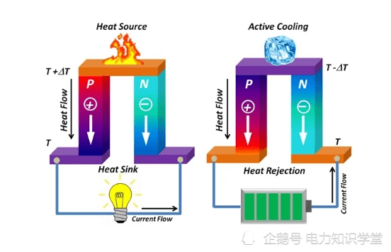 電能是電功還是電功率_電測量及電能計量裝置_一度電能充多少次電寶