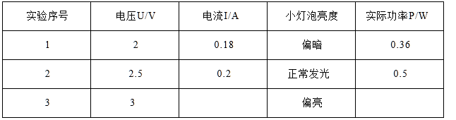 功率大的燈泡和功率小_小燈泡功率測量練習(xí)_物理測小燈泡電功率