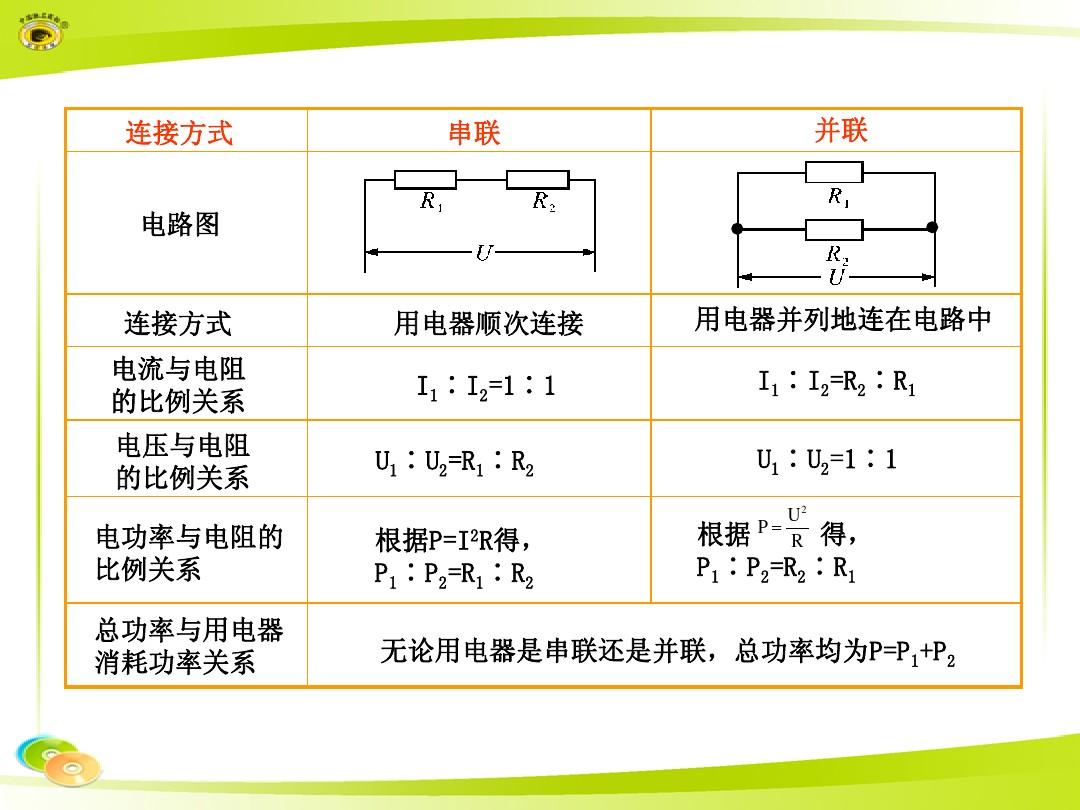 小學美術說課萬能稿5分鐘_電流和電路說課稿_小學英語說課逐字稿
