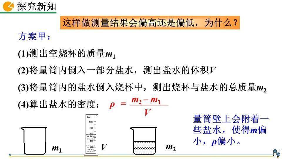 水的密度和鹽水密度_鹽水的密度公式計算_鹽水的密度計算公式