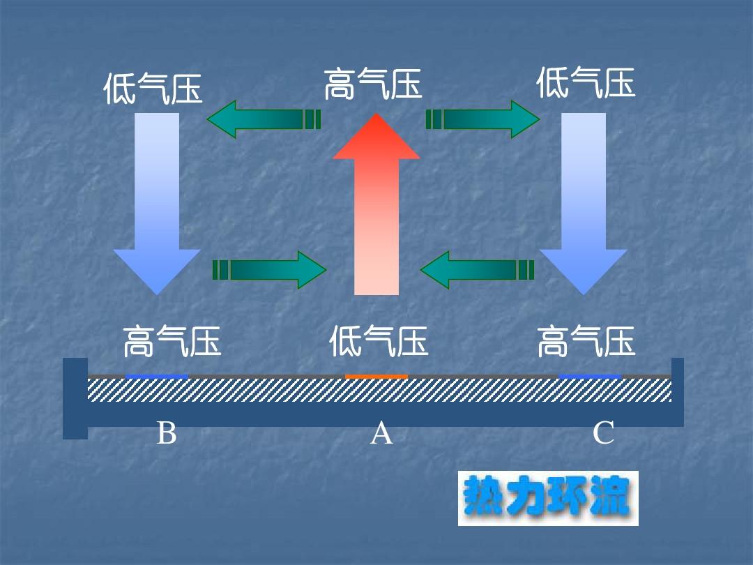 1個大氣壓強是多少mpa_mpa是什么意思呀_壓強的國際單位是kpa