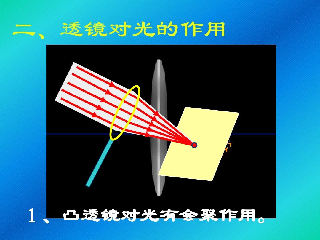 2012款奧迪a6是海拉5透鏡么_凸透鏡是發散還是會聚_氙氣大燈不加透鏡會怎么樣