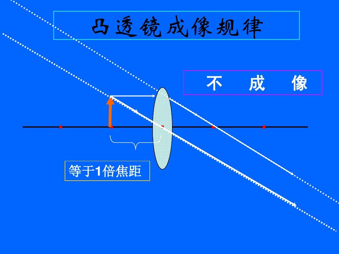 透鏡成像公式原理_凸透鏡成像原理圖片_平面鏡成像原理圖片