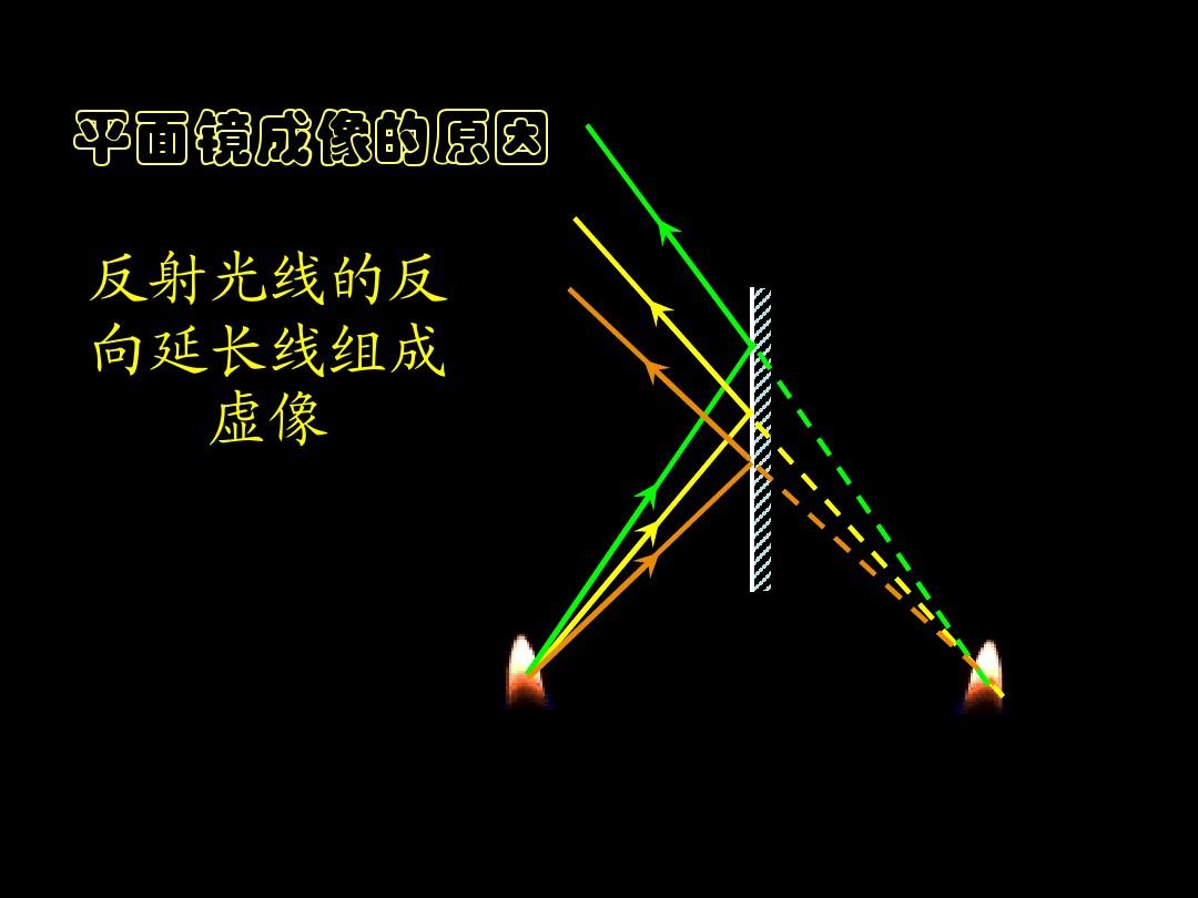凸透鏡成像規律作圖主光軸_凹透鏡成像規律作圖_透鏡成像規律