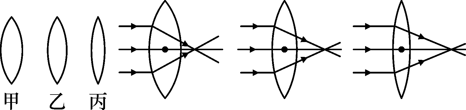 凹透鏡成像規(guī)律作圖_透鏡成像規(guī)律圖_凸透鏡成像規(guī)律作圖主光軸