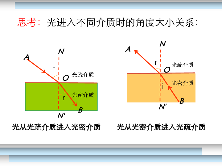 下列現象中 屬于白色色散_色散大 色散小_光的色散屬于光的折射嗎