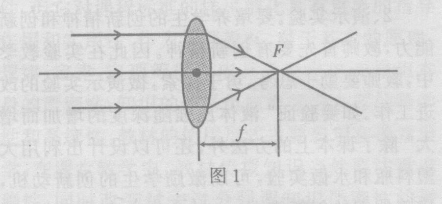 透鏡成像規(guī)律圖_凸透鏡成像規(guī)律練習(xí)題_透鏡成像規(guī)律表格