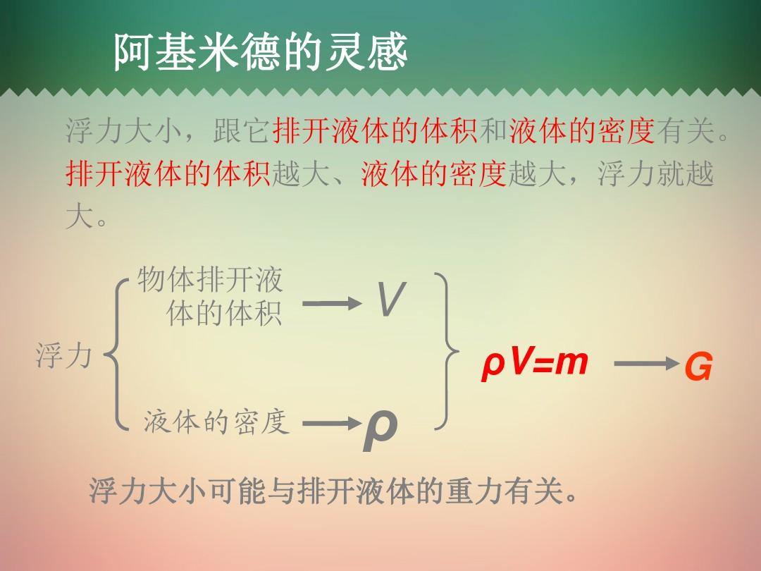 阿基米德原理圖片_阿基米德洗澡發現浮力原理的那個故事_阿基米德原理故事