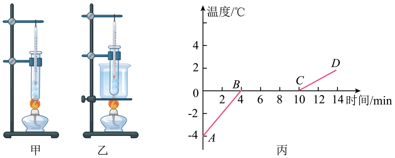 熔化凝固升華凝華_海波的熔化實驗視頻_熔化和凝固的實驗原理
