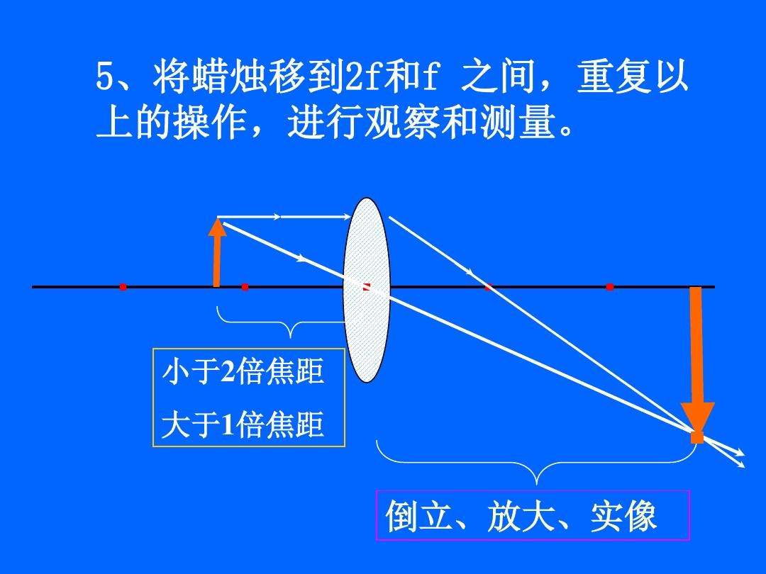 透鏡成像高斯公式_凸透鏡成像光路圖_透鏡成像公式