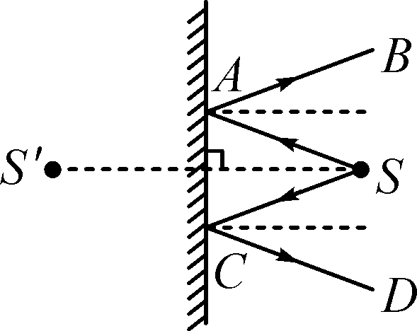 平面鏡成像圖片該如何畫(huà)_3d成像原理參考平面_uv鏡對(duì)鏡頭成像的影響