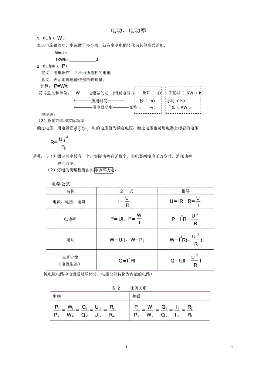 液體壓強(qiáng)樂樂課堂_樂樂課堂 尚友_測(cè)量電功率樂樂課堂