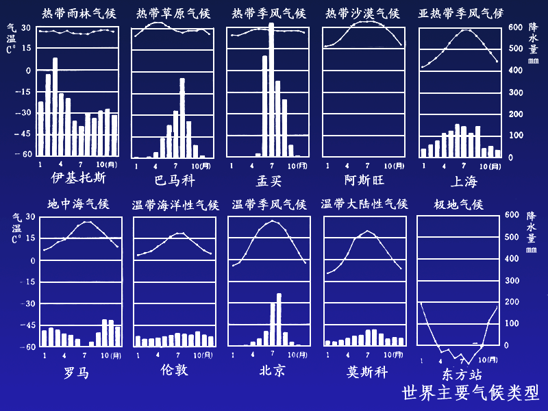 大氣壓強與天氣的關(guān)系_液體的壓力和壓強關(guān)系_氧氣壓強與大氣壓關(guān)系