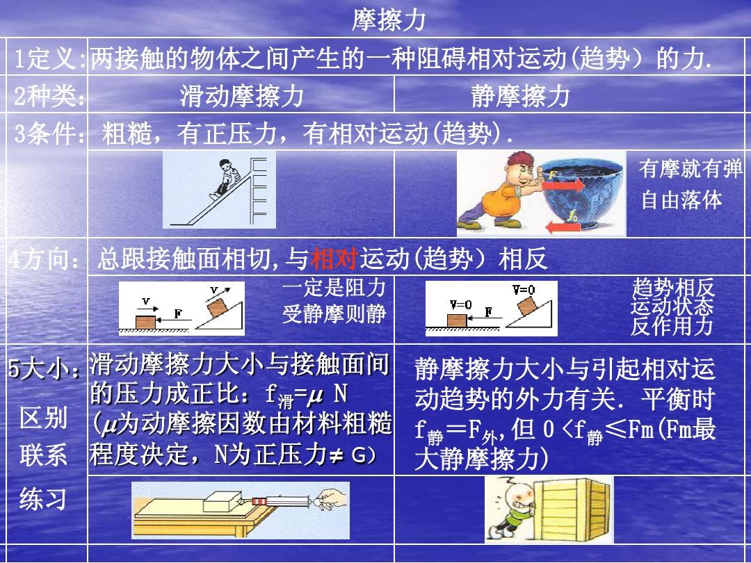 二力平衡趣味案例_力物體的平衡_滑動軸承 平衡 徑向力