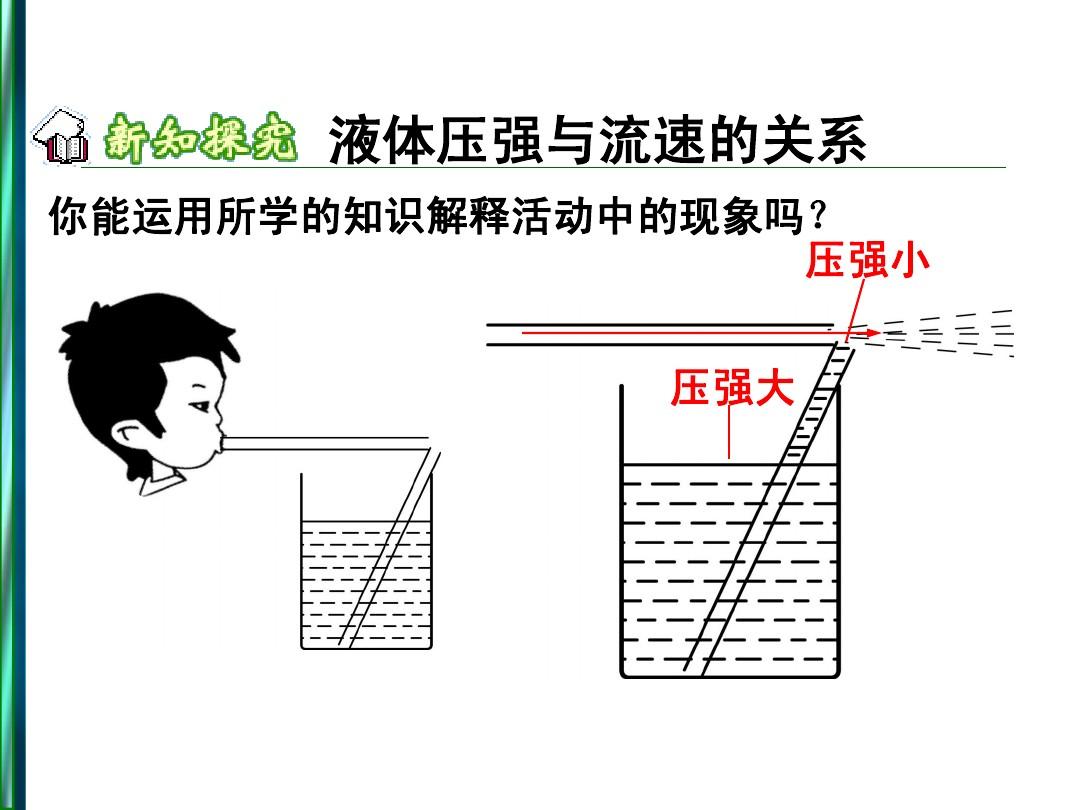活塞式抽水機受到壓強關(guān)系_浮力和壓強壓力的關(guān)系_大氣壓強與天氣的關(guān)系