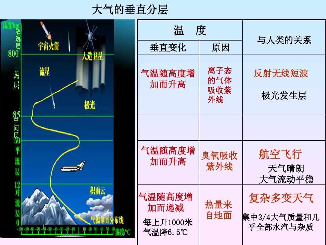 大氣透明度的定義_低位大氣式熱力除氧器的設(shè)計(jì)_大氣壓強(qiáng)的定義式