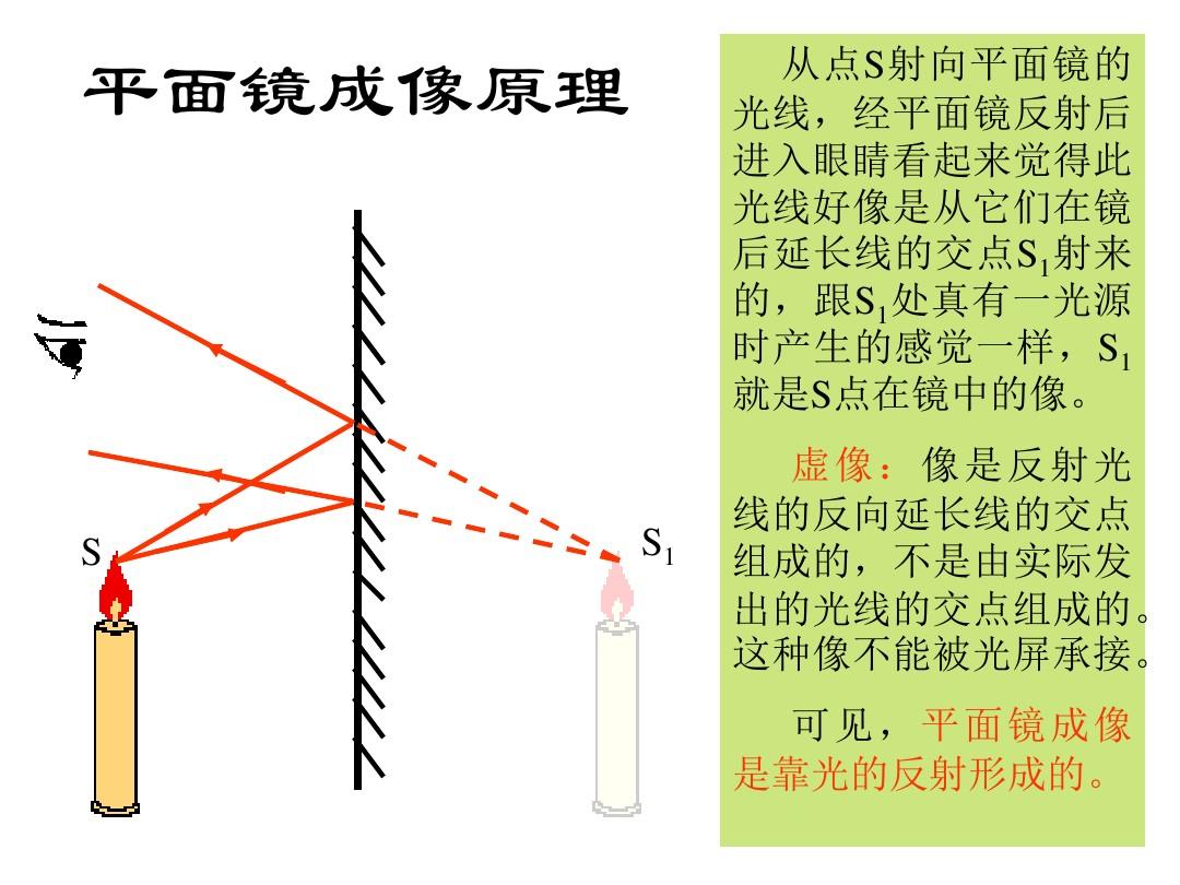 平面鏡成像作圖及答案_根據(jù)平面鏡成像特點(diǎn)作圖_凹透鏡成像作圖題