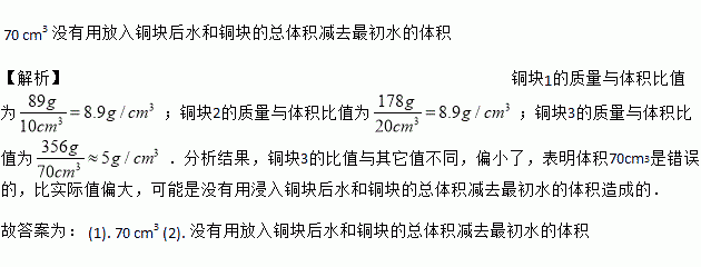 印刷油墨密度表示_水銀的密度是136,鋁的密度是_水的密度表示的意義
