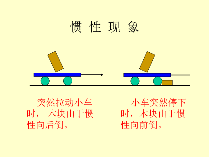 牛頓第一定律知識點總結_牛頓第二定律習題_驗證牛頓第二定律