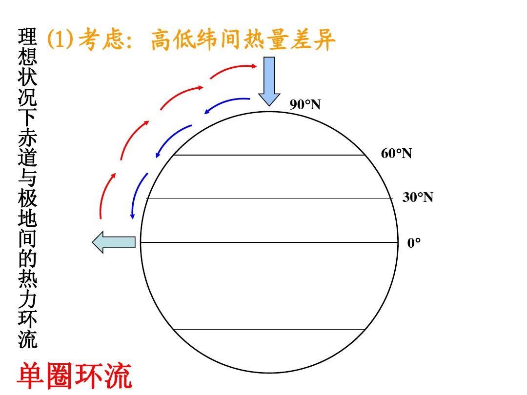 大氣壓強怎么算的_怎么算物體在水中底部的壓強_氣體壓強與固體壓強